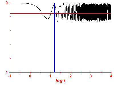 Survival probability log